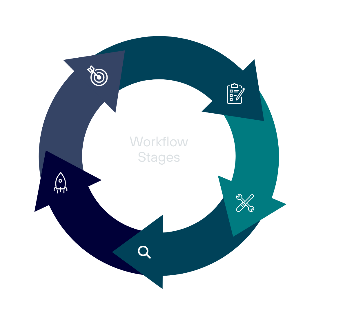 Corporate Agile Project Workflow Infographic Presentation