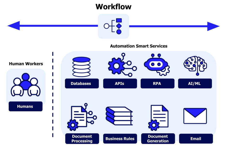 How to Automate Client Onboarding with AI Workflows in GoHighLevel