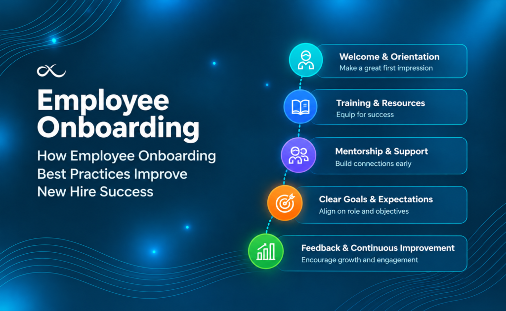 How Employee Onboarding Best Practices Improve New Hire Success